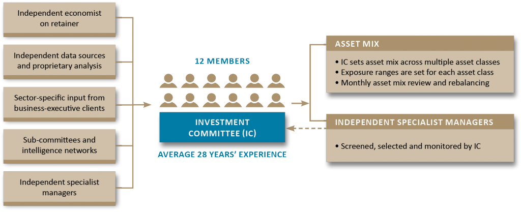 IC-Team-Investment-Process-2022
